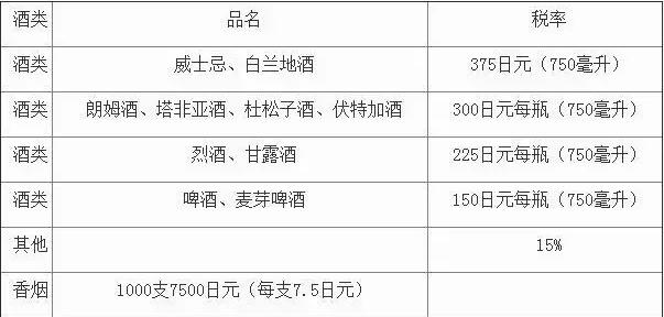 日本留学入出境