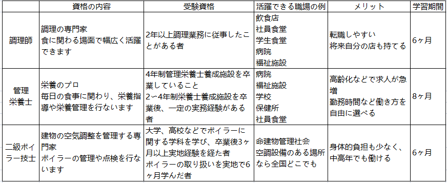 新日本语能力考试N1阅读模拟题：通信講座の案内（函授讲座的介绍）	