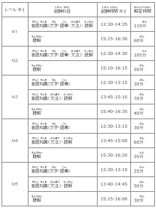 问：日语等级考试（N1、N2、N3、N4、N5）的考试时间是什么时候？