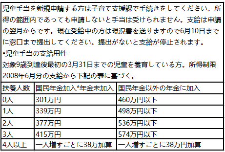 N1日语阅读之关于西东京市办理儿童抚养补助的通知