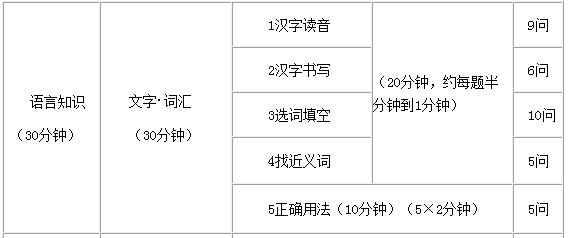 N4能力考考试时间分配