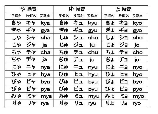 五十音图与发音规则之浊音半浊音拗音