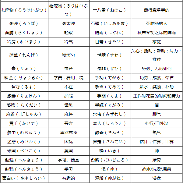 初级入门必须了解的同字不同意日语汉字