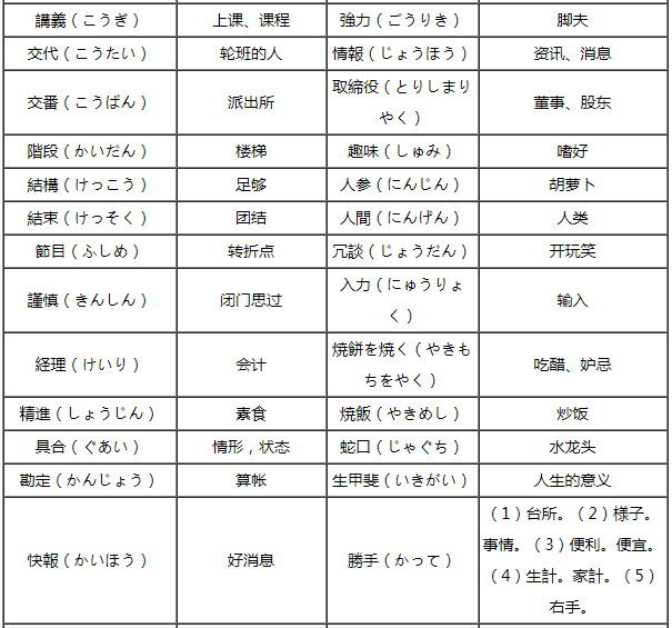 初级入门必须了解的同字不同意日语汉字