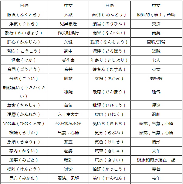 初级入门必须了解的同字不同意汉字词 天天日语