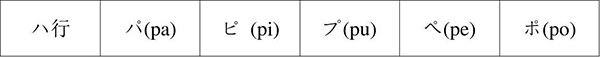 初级日语入门浊音与半浊音的学习