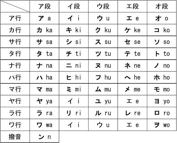 初级日语入门五十音图（清音表）的介绍