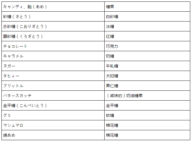 糖果的日语说法