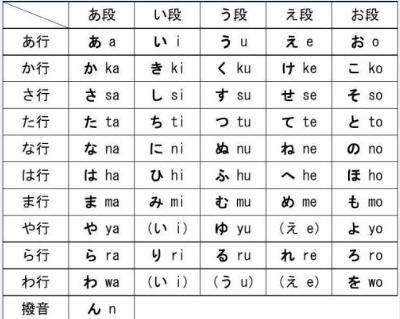 日语五十音图基本发音