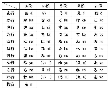 日语五十音图发音表和发音方法
