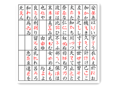 日语入门五十音图假名书写注意事项