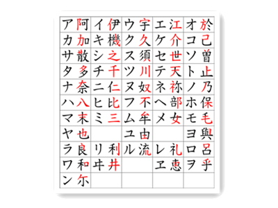 日语入门五十音图假名书写注意事项