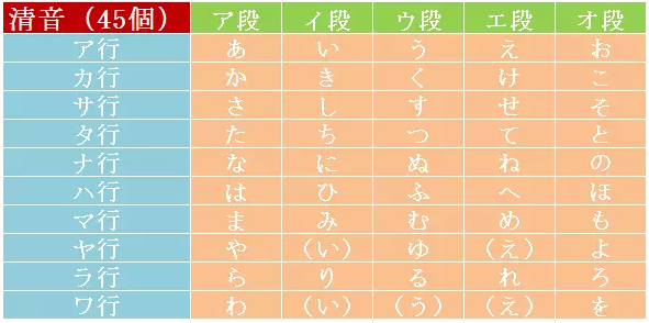解析日语五十音图中发音的小秘密