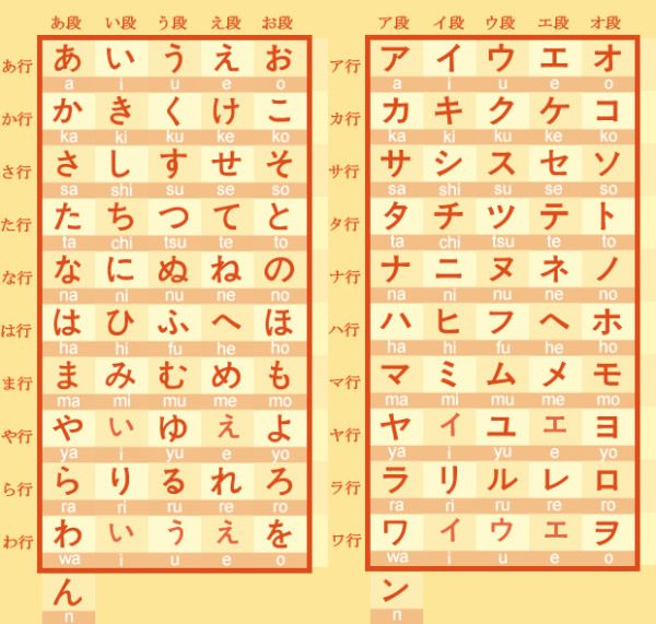 你真的知道日语五十音图怎么读吗