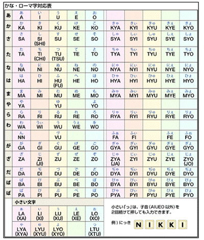 日语五十音图之罗马字表记忆法