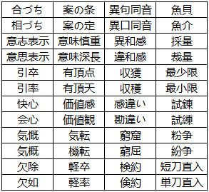 日语中那些易出错的汉字总结