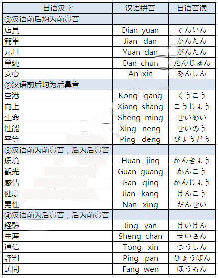 日语中汉字发音是有规律可循的 天天日语