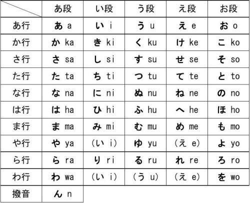 日语中片假名和平假名有什么区别和作用