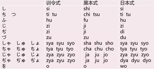 日语入门学习之你所遇到的那些瓶颈（一）