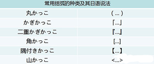 日语标点符号中那些括弧究竟怎么用