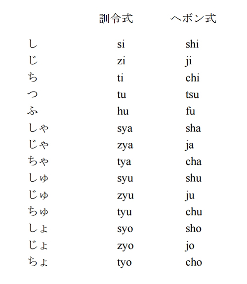 日语入门之表示长音的罗马字拼写方法