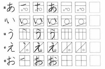日语五十音图发音学习之「あ行」