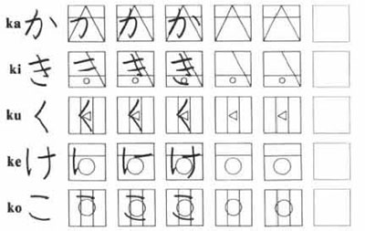 日语五十音图发音学习之「か行」