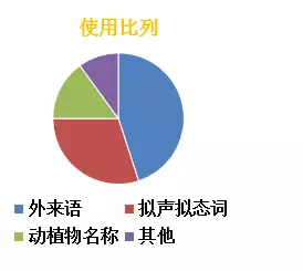 入门答疑之日语文字的构成