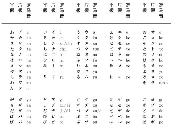 > 【日語入門】日語五十音圖及其發音一覽 拗音是由い段清音或濁音