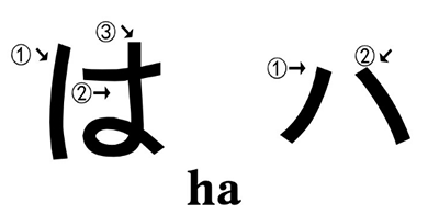 日語五十音中「は」的筆畫及運用